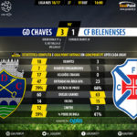 goalpoint-chaves-belenenses-liga-nos-201617-90m