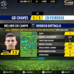 goalpoint-chaves-feirense-liga-nos-201617-mvp