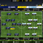 goalpoint-chaves-feirense-liga-nos-201617-ratings