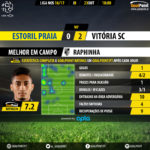 goalpoint-estoril-guimaraes-liga-nos-201617-mvp