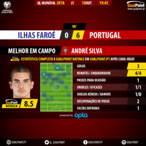 goalpoint-faroe-portugal-ql-mundial-2018-mvp