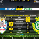 goalpoint-feirense-setubal-liga-nos-201617-90m