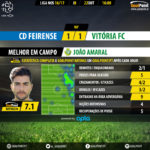 goalpoint-feirense-setubal-liga-nos-201617-mvp
