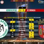 goalpoint-konyaspor-braga-europa-league-201617-90m