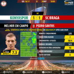 goalpoint-konyaspor-braga-europa-league-201617-mvp