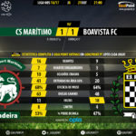 goalpoint-maritimo-boavista-liga-nos-201617-90m