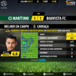 goalpoint-maritimo-boavista-liga-nos-201617-mvp