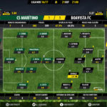 goalpoint-maritimo-boavista-liga-nos-201617-ratings