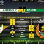 goalpoint-moreirense-rio-ave-liga-nos-201617-90m