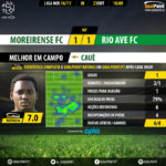 goalpoint-moreirense-rio-ave-liga-nos-201617-mvp