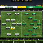 goalpoint-moreirense-rio-ave-liga-nos-201617-ratings