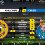 goalpoint-nacional-porto-liga-nos-201617-90m