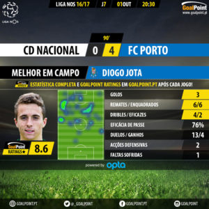 goalpoint-nacional-porto-liga-nos-201617-mvp