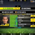 goalpoint-pacos-nacional-liga-nos-201617-mvp