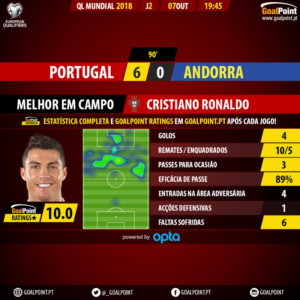 goalpoint-portugal-andorra-ql-mundial-2018-mvp