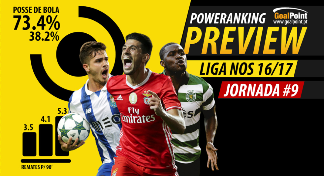 goalpoint-powerranking-preview-liga-nos-jornada-9b goalpoint-powerranking-preview-liga-nos-jornada-9b