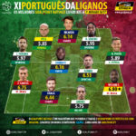 Liga NOS 16/17 | O XI “luso” GoalPoint Ratings à 7ª Jornada