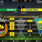 goalpoint-rio-ave-estoril-liga-nos-201617-90m