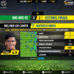 goalpoint-rio-ave-estoril-liga-nos-201617-mvp