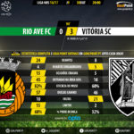 goalpoint-rio-ave-guimaraes-liga-nos-201617-90m