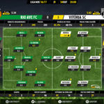 goalpoint-rio-ave-guimaraes-liga-nos-201617-ratings