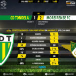 goalpoint-tondela-moreirense-liga-nos-201617-90m