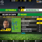 goalpoint-tondela-moreirense-liga-nos-201617-mvp