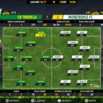 goalpoint-tondela-moreirense-liga-nos-201617-ratings