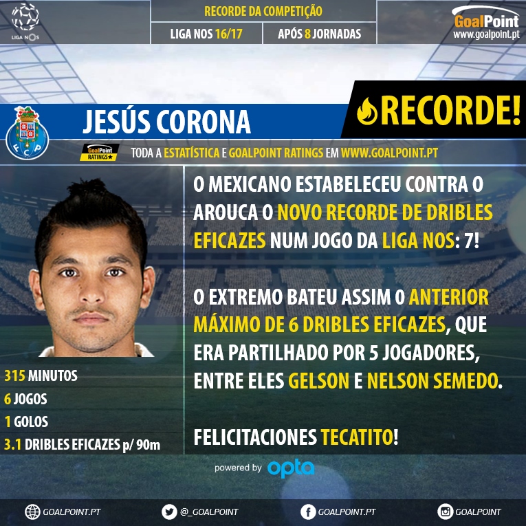 goalpoint-recorde-dribles-corona