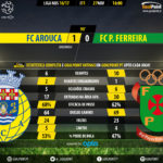 goalpoint-arouca-pacos-liga-nos-201617-90m