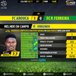 goalpoint-arouca-pacos-liga-nos-201617-mvp