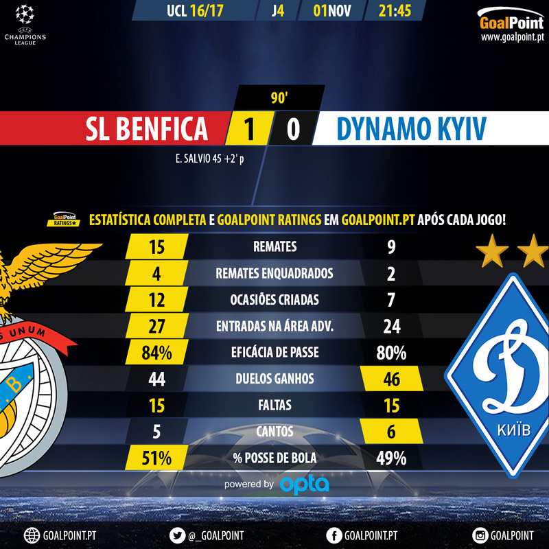 goalpoint-benfica-dynamo-kyiv-champions-league-201617-90m