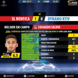 goalpoint-benfica-dynamo-kyiv-champions-league-201617-mvp