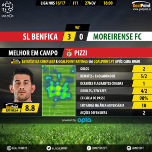 goalpoint-benfica-moreirense-liga-nos-201617-mvp