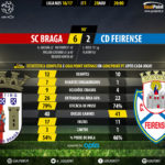 goalpoint-braga-feirense-liga-nos-201617-90m