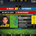 goalpoint-braga-feirense-liga-nos-201617-mvp