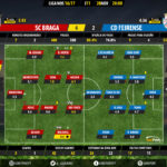 goalpoint-braga-feirense-liga-nos-201617-ratings