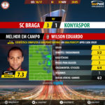 goalpoint-braga-konyaspor-europa-league-201617-mvp