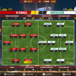 goalpoint-braga-konyaspor-europa-league-201617-ratings