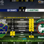 goalpoint-chaves-maritimo-liga-nos-201617-90m