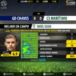 goalpoint-chaves-maritimo-liga-nos-201617-mvp