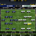 goalpoint-chaves-maritimo-liga-nos-201617-ratings