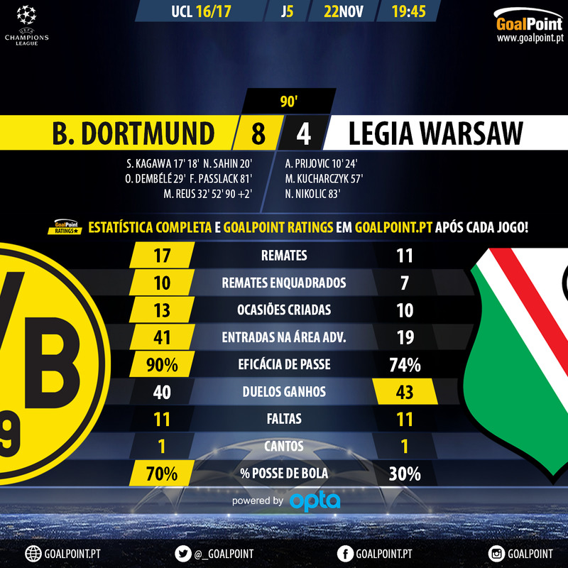 goalpoint-dortmund-legia-warsaw-champions-league-201617-90m