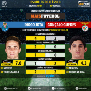 goalpoint-duelos-maisfutebol-jota-guedes-liga-nos-201617-infog