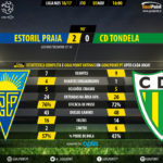 goalpoint-estoril-tondela-liga-nos-201617-90m