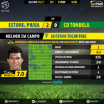 goalpoint-estoril-tondela-liga-nos-201617-mvp
