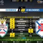goalpoint-feirense-belenenses-liga-nos-201617-90m