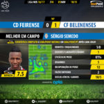 goalpoint-feirense-belenenses-liga-nos-201617-mvp