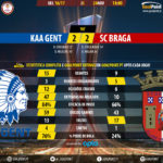 goalpoint-gent-braga-europa-league-201617-90m