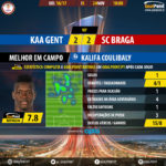 goalpoint-gent-braga-europa-league-201617-mvp